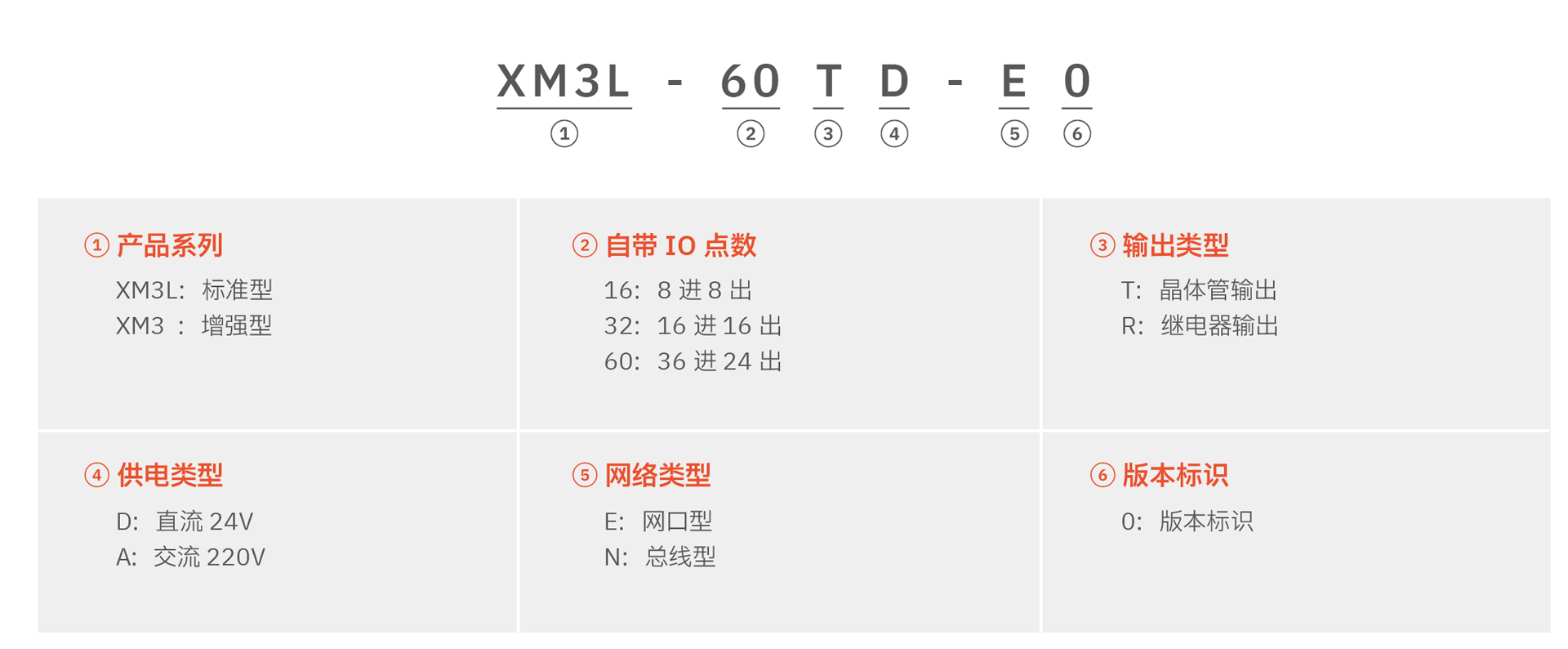 XM系列PLC(图1)